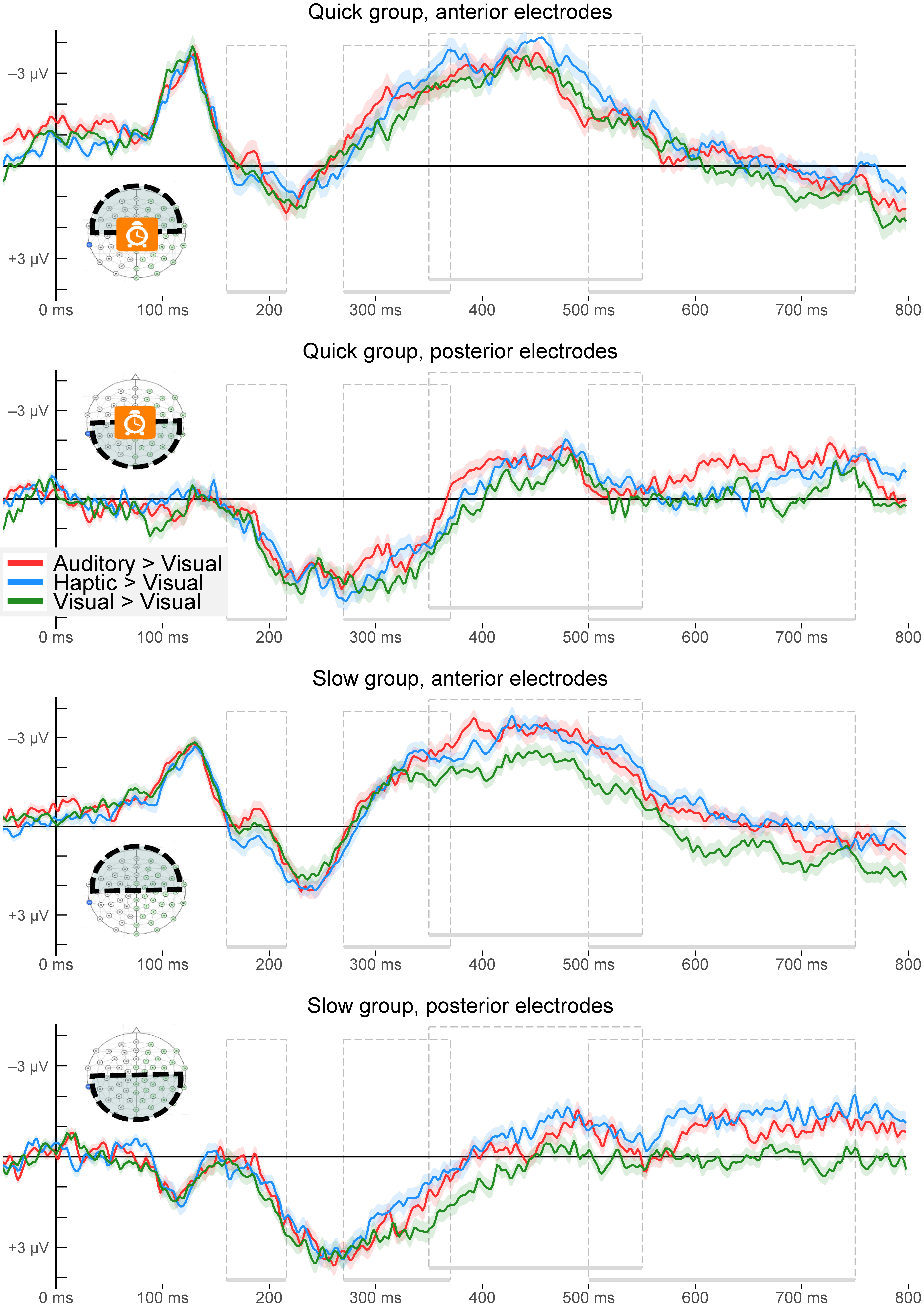 Event Waveform Table Event-related potentials: Why and how I used them | Pablo Bernabeu