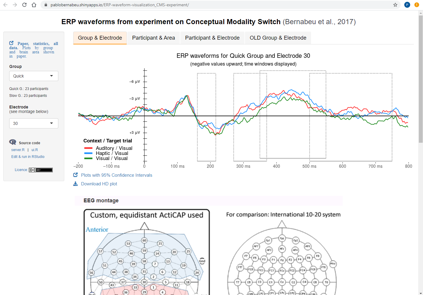 Modality switch effects emerge early and increase throughout conceptual ...