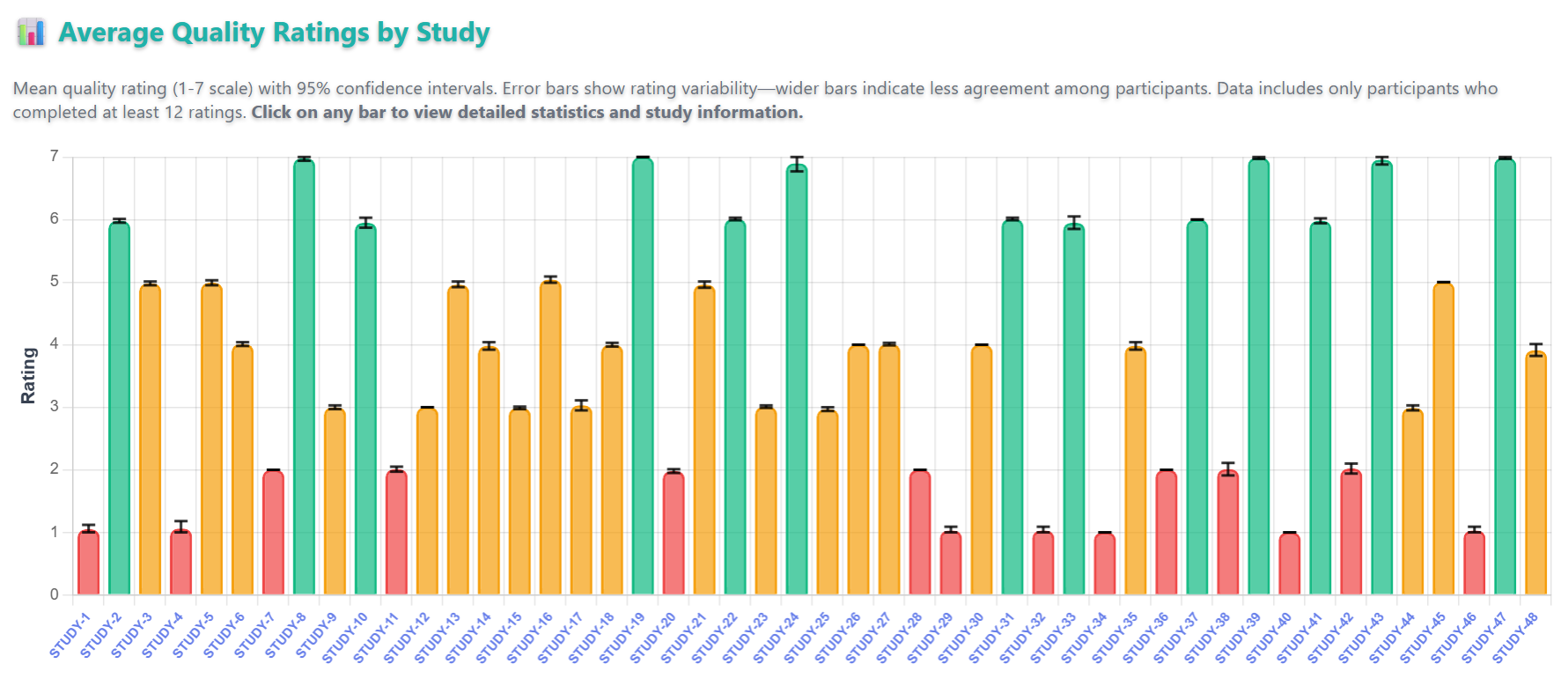 Live analytics dashboard