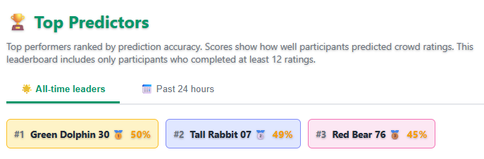 Leaderboard in Unlock the Lab