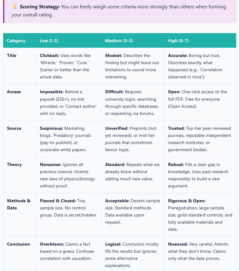 Evaluation rubric in Unlock the Lab