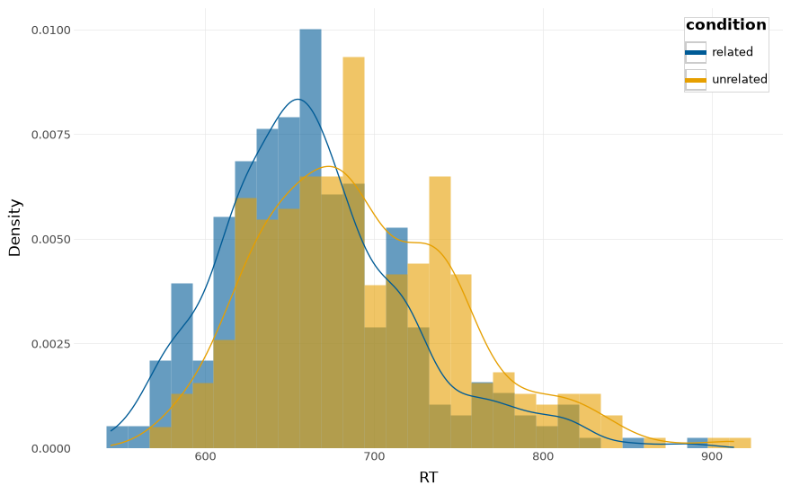 plot accessibility