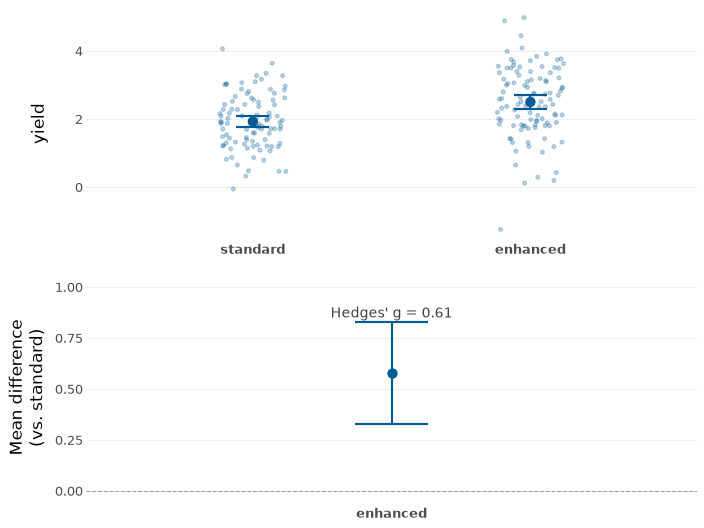 plot models