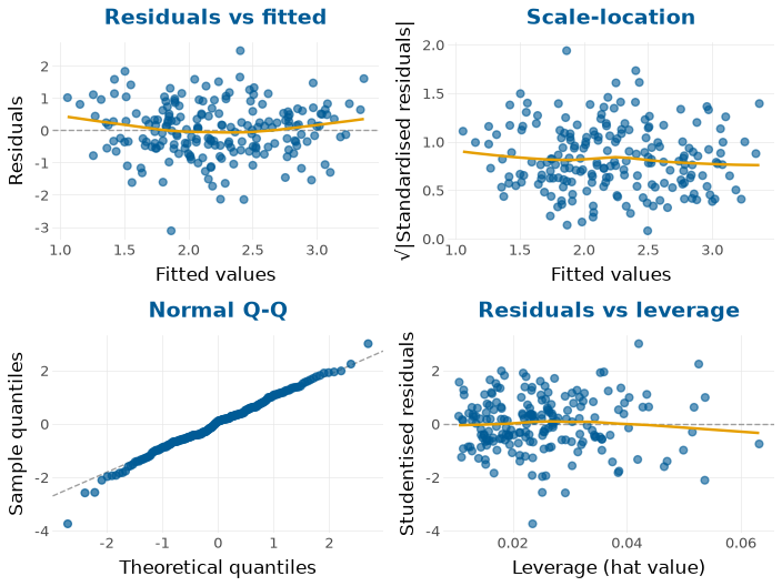 plot models
