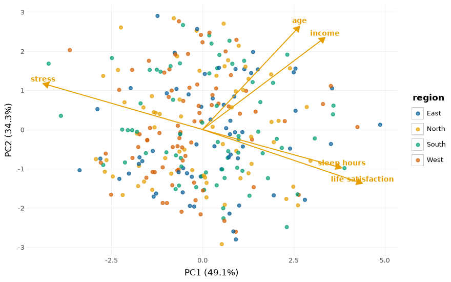 plot multivariate timeseries