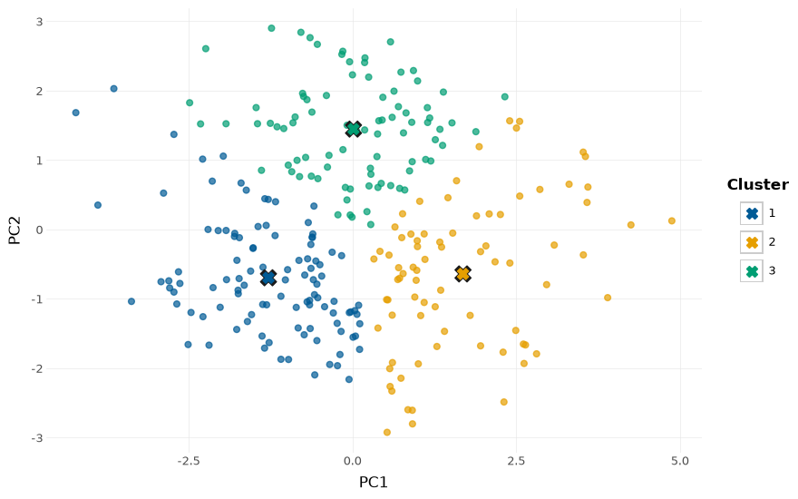 plot multivariate timeseries