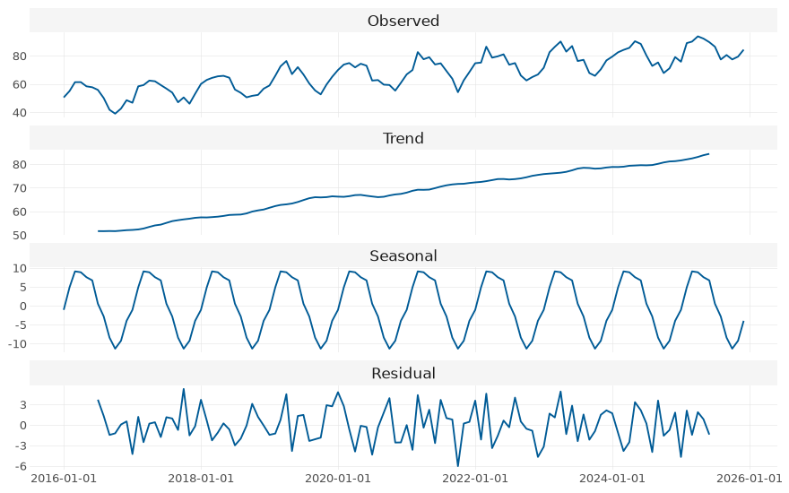 plot multivariate timeseries