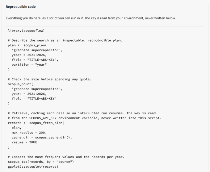 The Reproducible code panel, holding the script the app has written from the choices in the sidebar: a library call, a scopus_plan() with the query, years, field and yearly partition, a scopus_count() to size the search, a scopus_fetch_plan() with a cache directory and resume set, and scopus_top() and autoplot() calls to inspect the result. A comment records that the key is read from the SCOPUS_API_KEY environment variable and never written into the script.